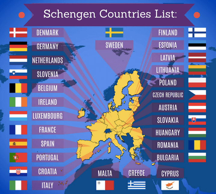 Sự khác biệt giữa Schengen và Liên Minh Châu Âu