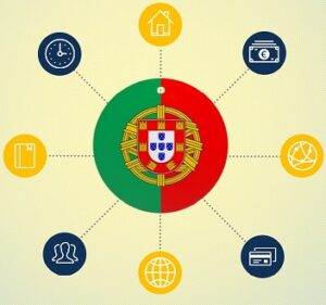 Chương trình Golden Visa Bồ Đào Nha – Định cư Châu Âu