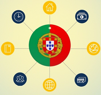 Chương trình Golden Visa Bồ Đào Nha – Định cư Châu Âu